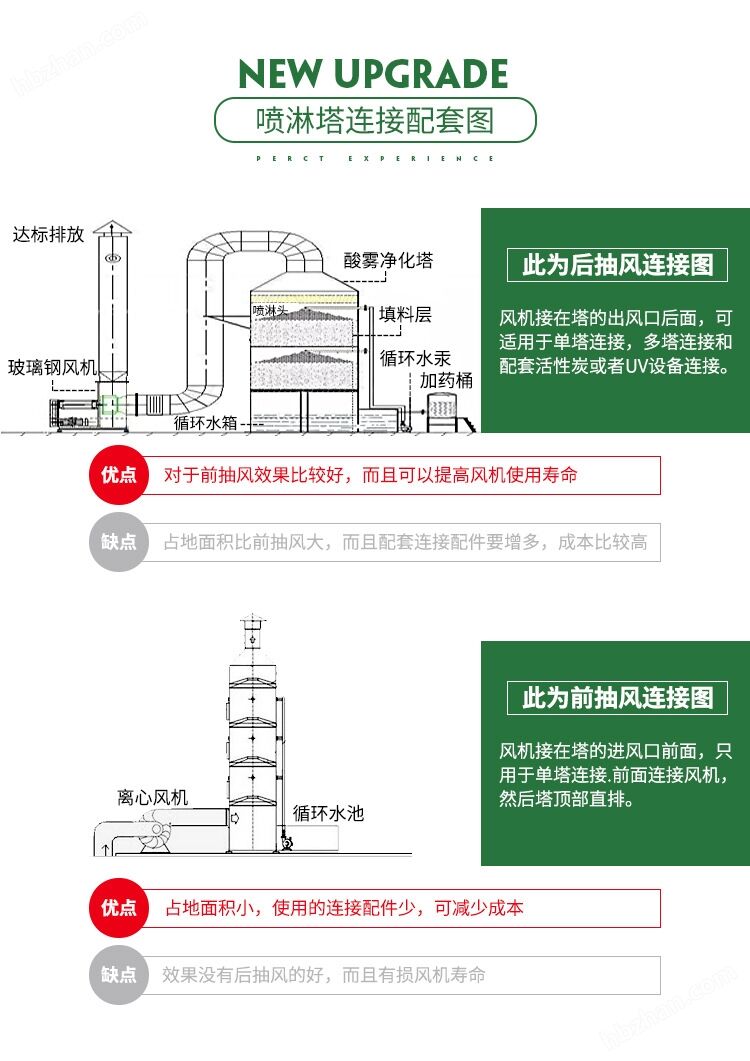 常州定型机废气处理洗涤塔活性炭设备可制定
