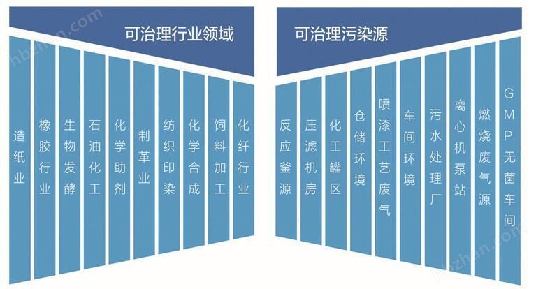 常州工业废气处理净化系统光氧一体机设备