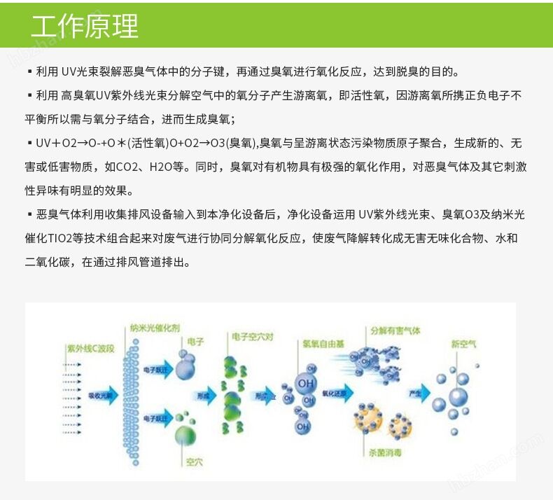 常州工业废气处理净化系统光氧一体机设备