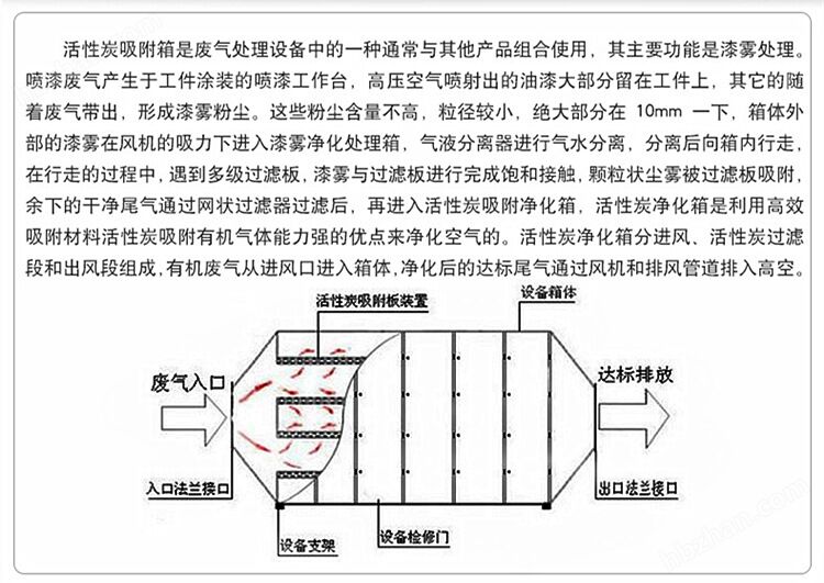 常州工业废气处理净化系统光氧一体机设备